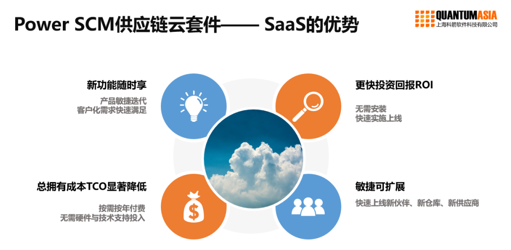 科箭SaaS優(yōu)勢(shì)