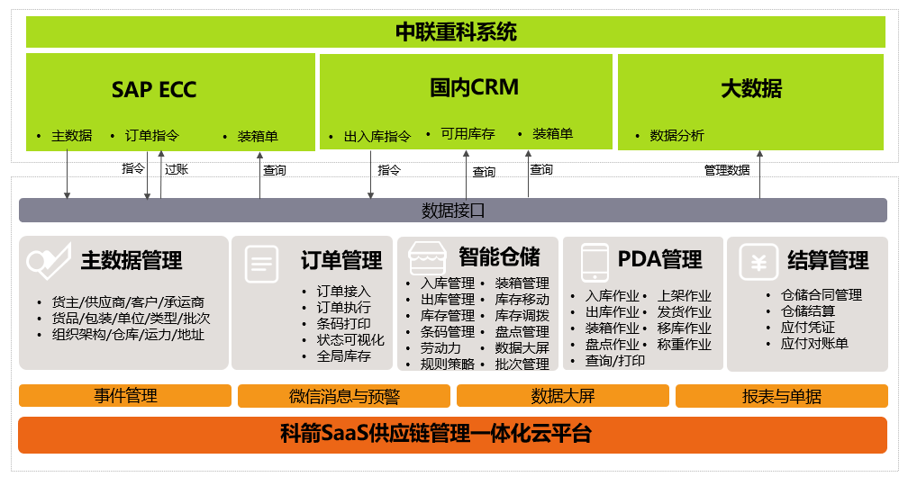中聯重科